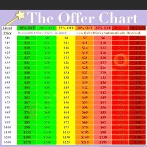 Read Before Making an Offer!